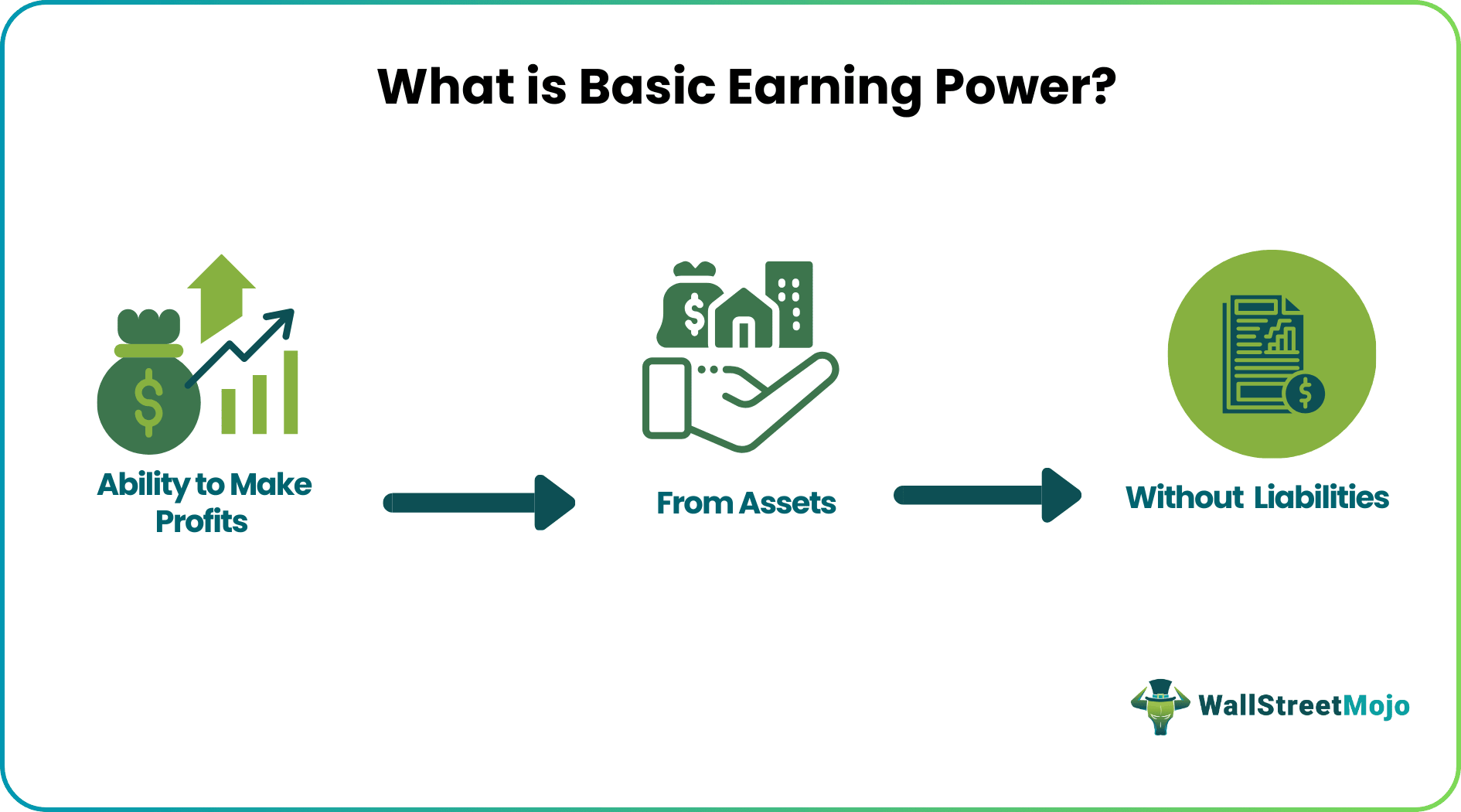 What is Basic Earning Power