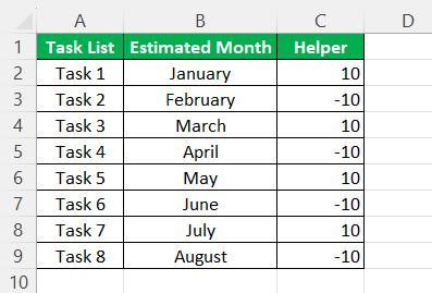 Timeline chart - Example 2