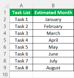 Timeline chart - Example 2 - table