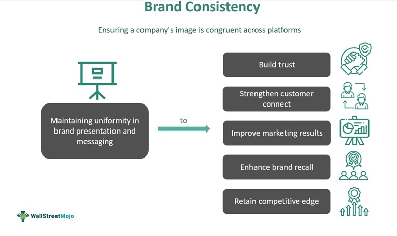Brand Consistency