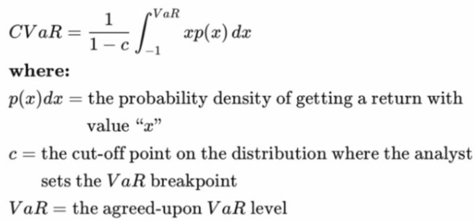 CVaR Formula