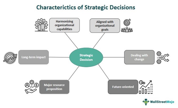 Characteristics of Strategic Decision
