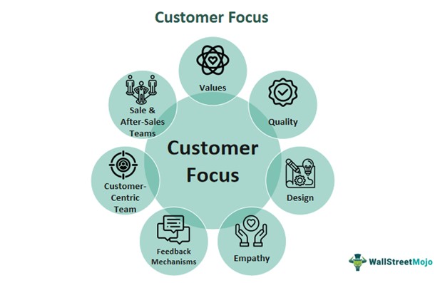 Customer Focus