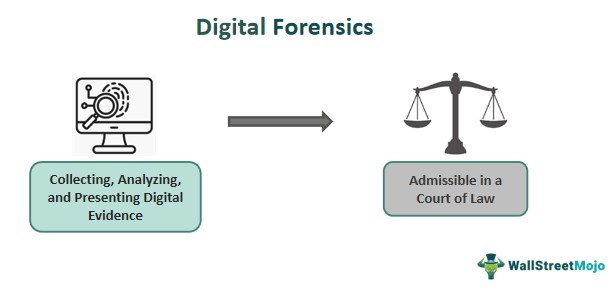 Digital Forensics