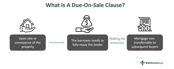Due-On-Sale Clause