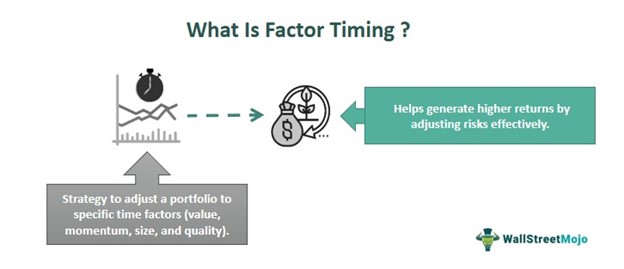 Factor Timing