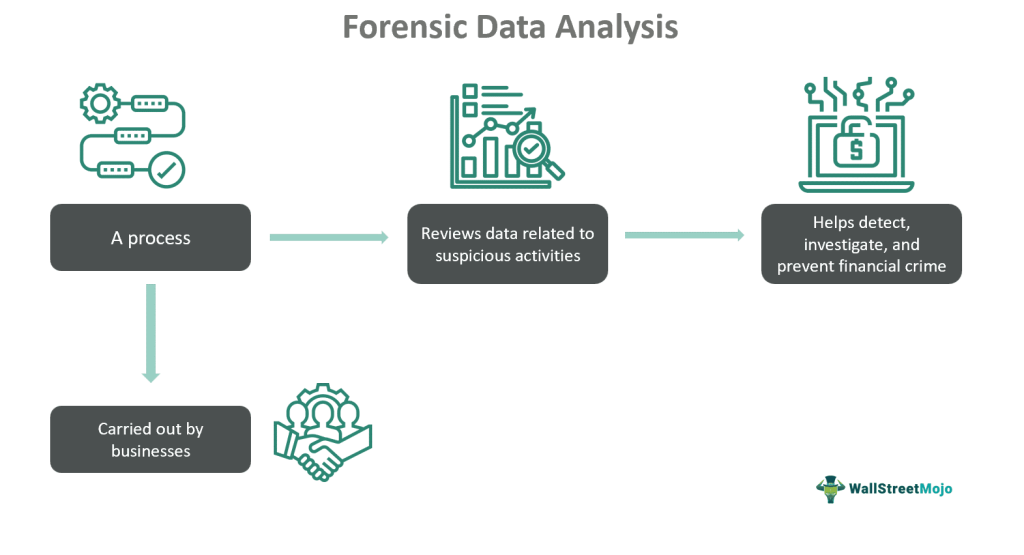 Forensic Data Analysis