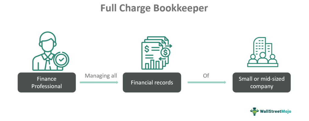 Full Charge Bookkeeper