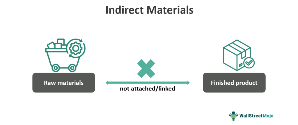 Indirect Materials Meaning
