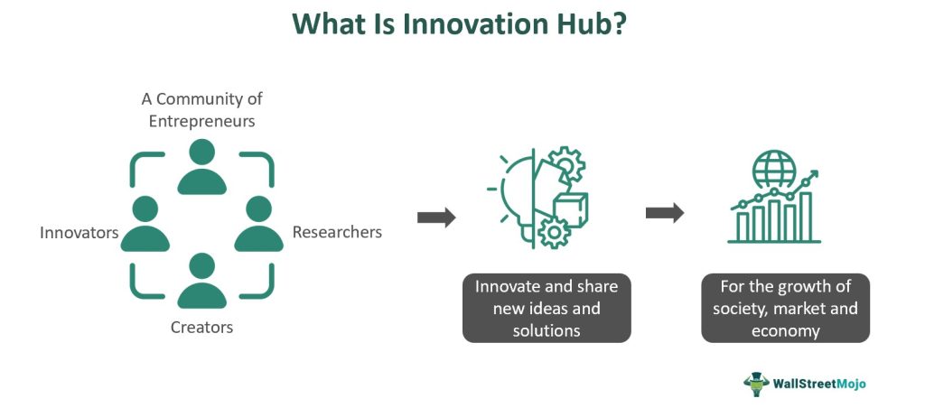 Innovation Hub