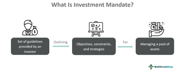 Investment Mandate