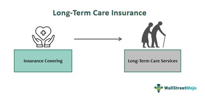 Long-Term Care Insurance