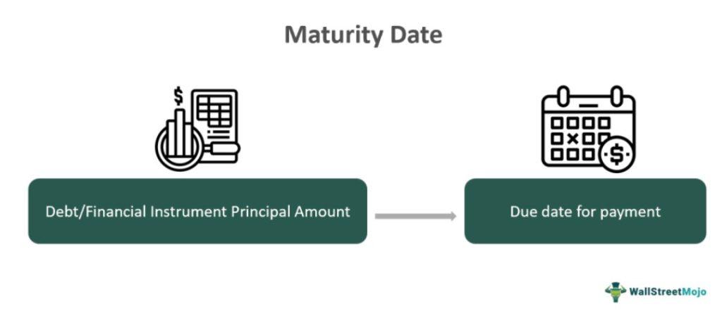 Maturity Date Meaning