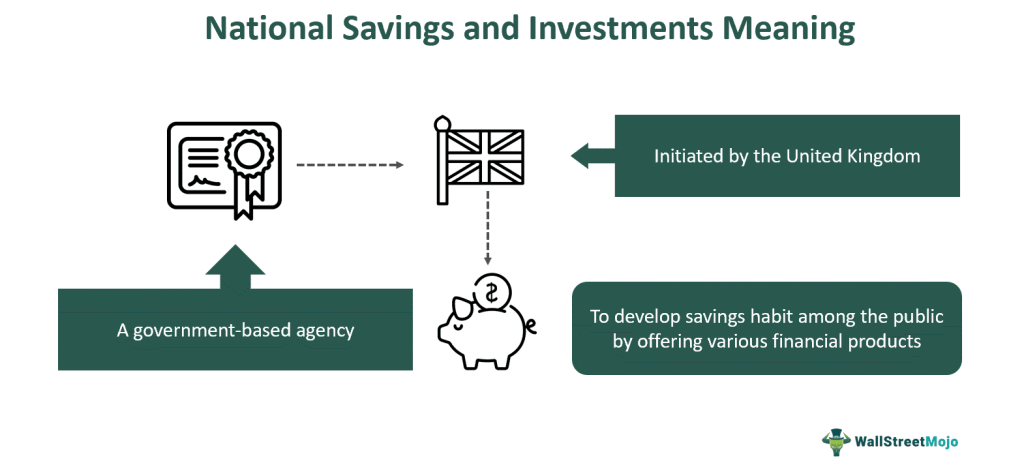 National Savings & Investments