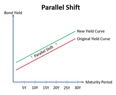 Parallel Shift Graph