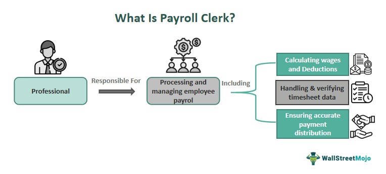 Payroll Clerk