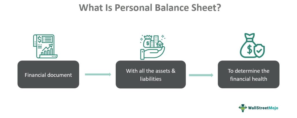 Personal Balance Sheet