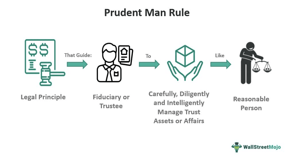 Prudent Man Rule