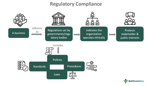 Regulatory Compliance