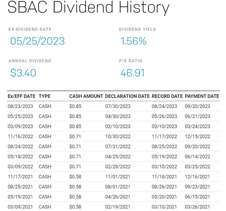 SBAC Dividend History