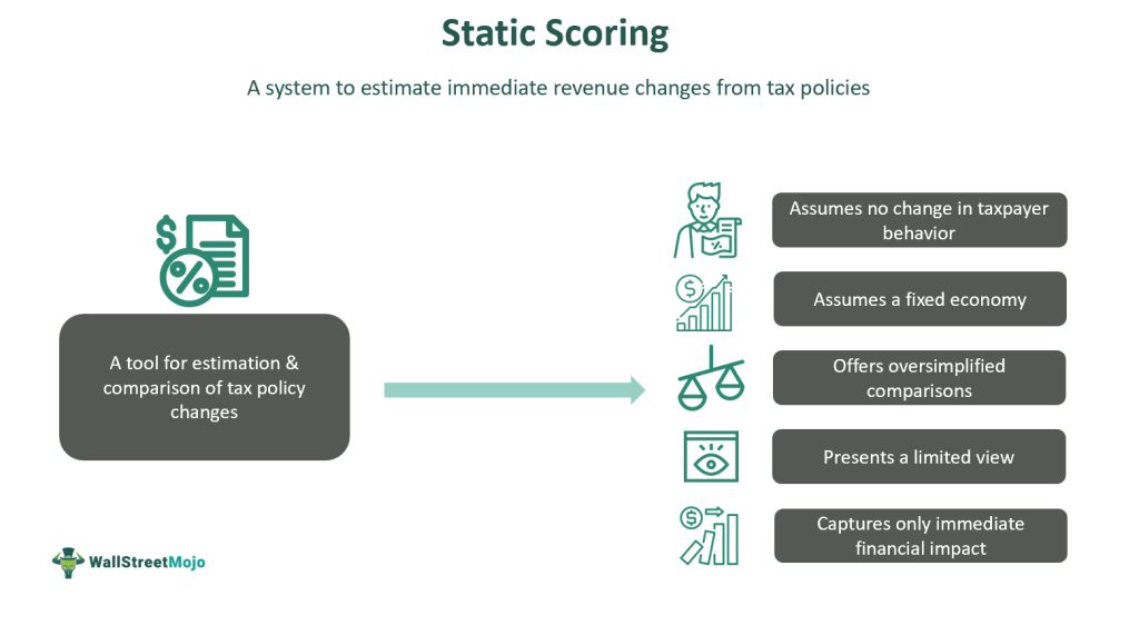Static Scoring