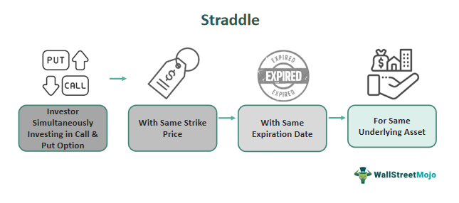 Straddle