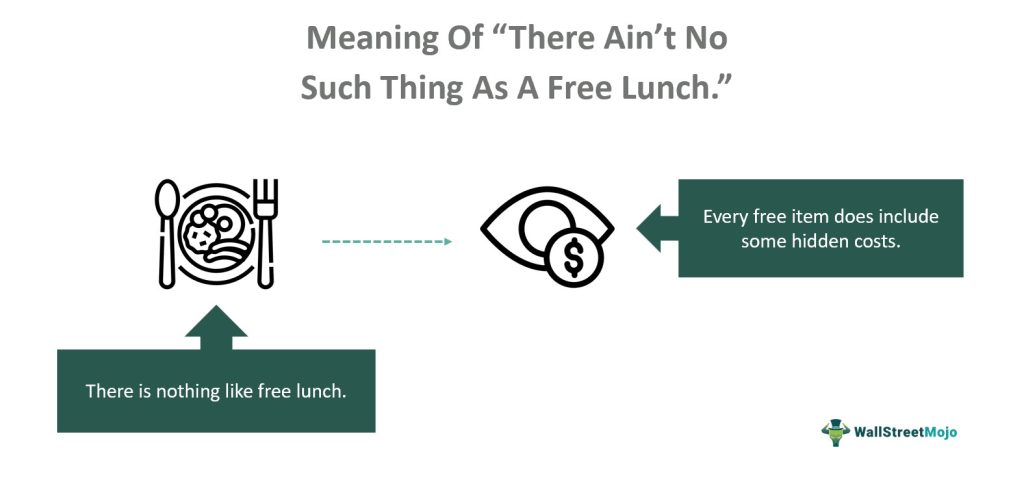 There Ain’t No Such Thing As A Free Lunch