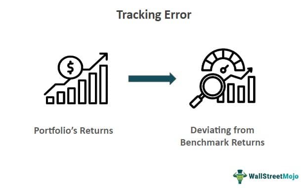 Tracking Error