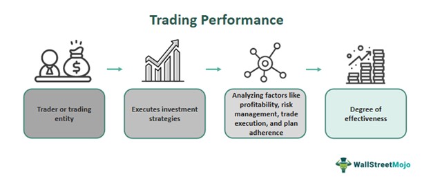 Trading Performance