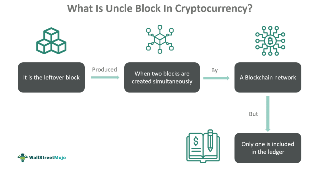 Uncle Block