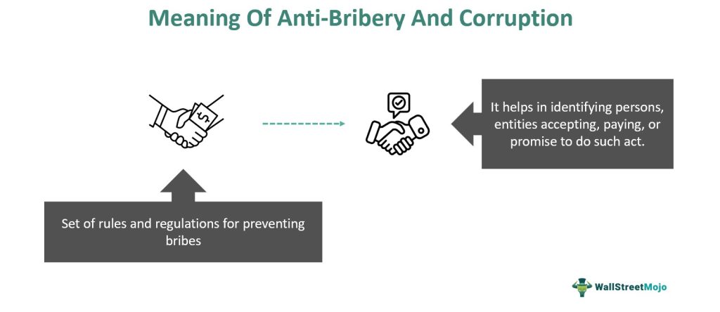 Anti-Bribery And Corruption