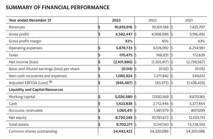 Audited consolidated financial statements 1