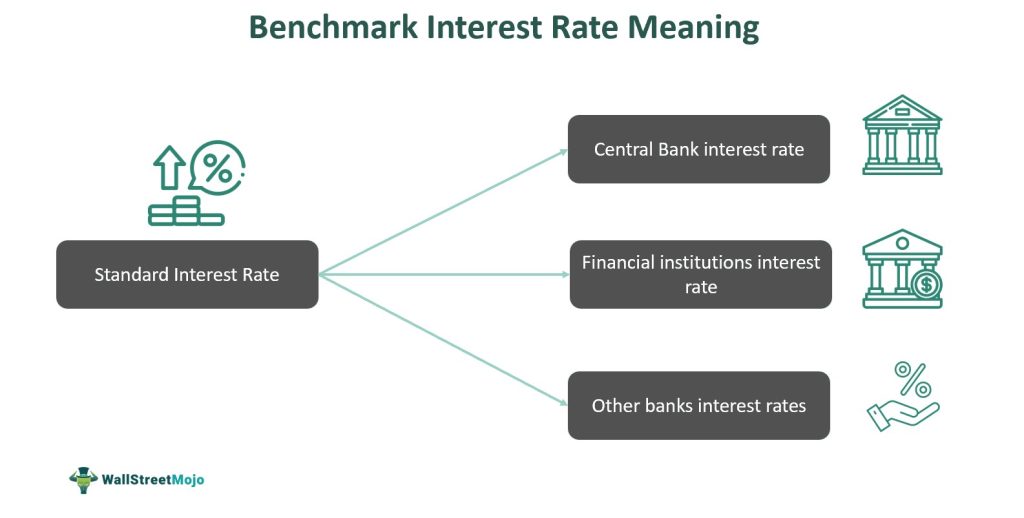 Benchmark Interest Rate