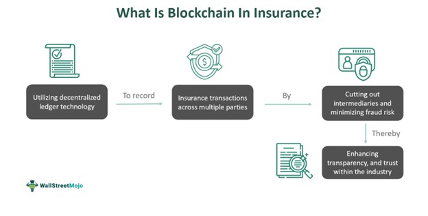 Blockchain In Insurance
