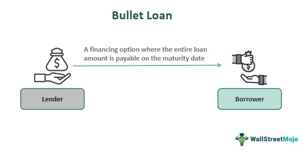 Bullet Loan