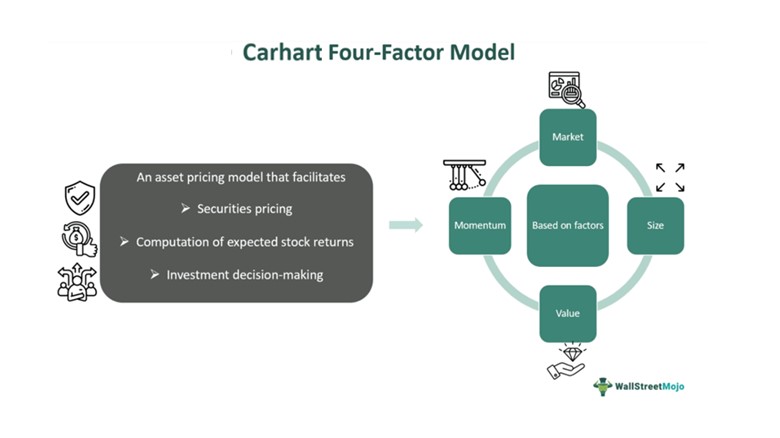 Carhart Four-Factor Model