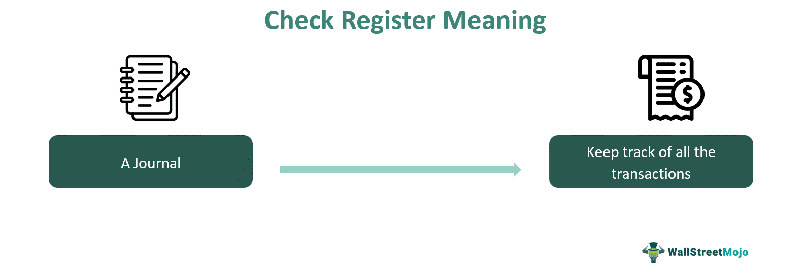 Check Register Meaning