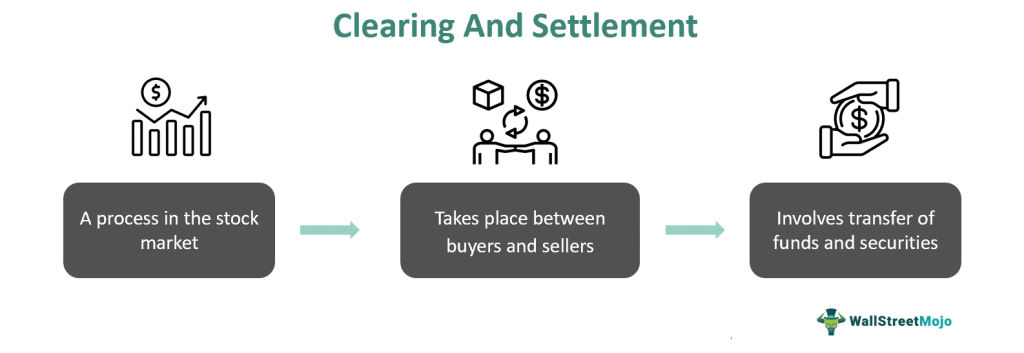 Clearing And Settlement