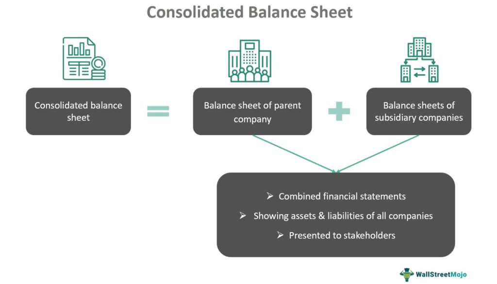 Consolidated Balance Sheet