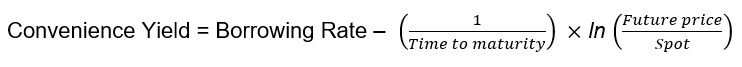 Conveinience Yield formula