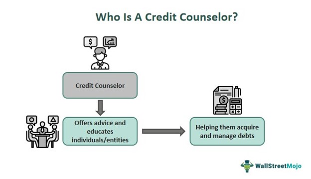 Credit Counselor