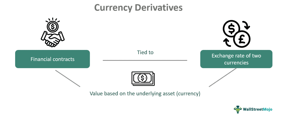 Currency Derivatives