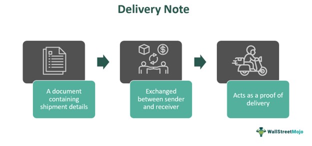 Delivery Note