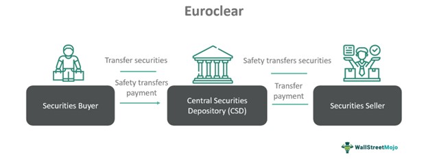 Euroclear