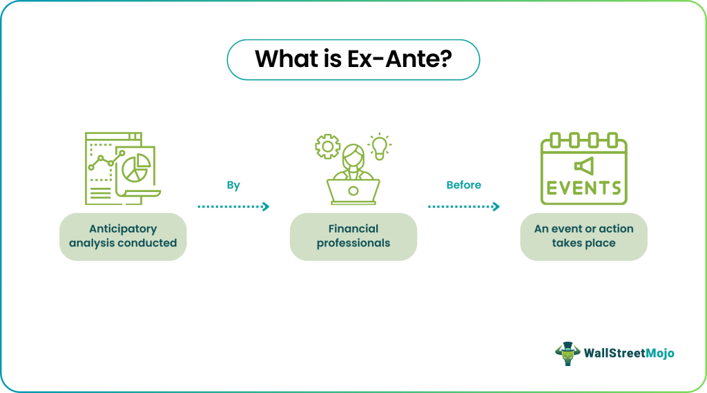 Ex ante