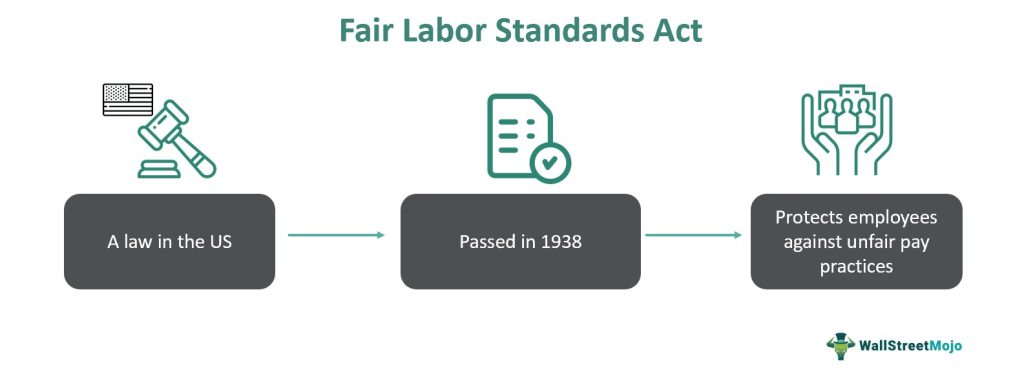 Fair Labor Standards Act