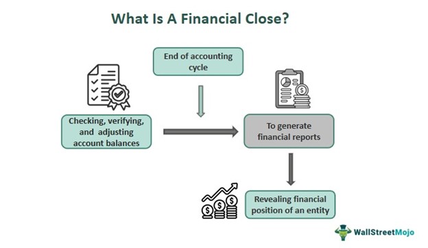 Financial Close