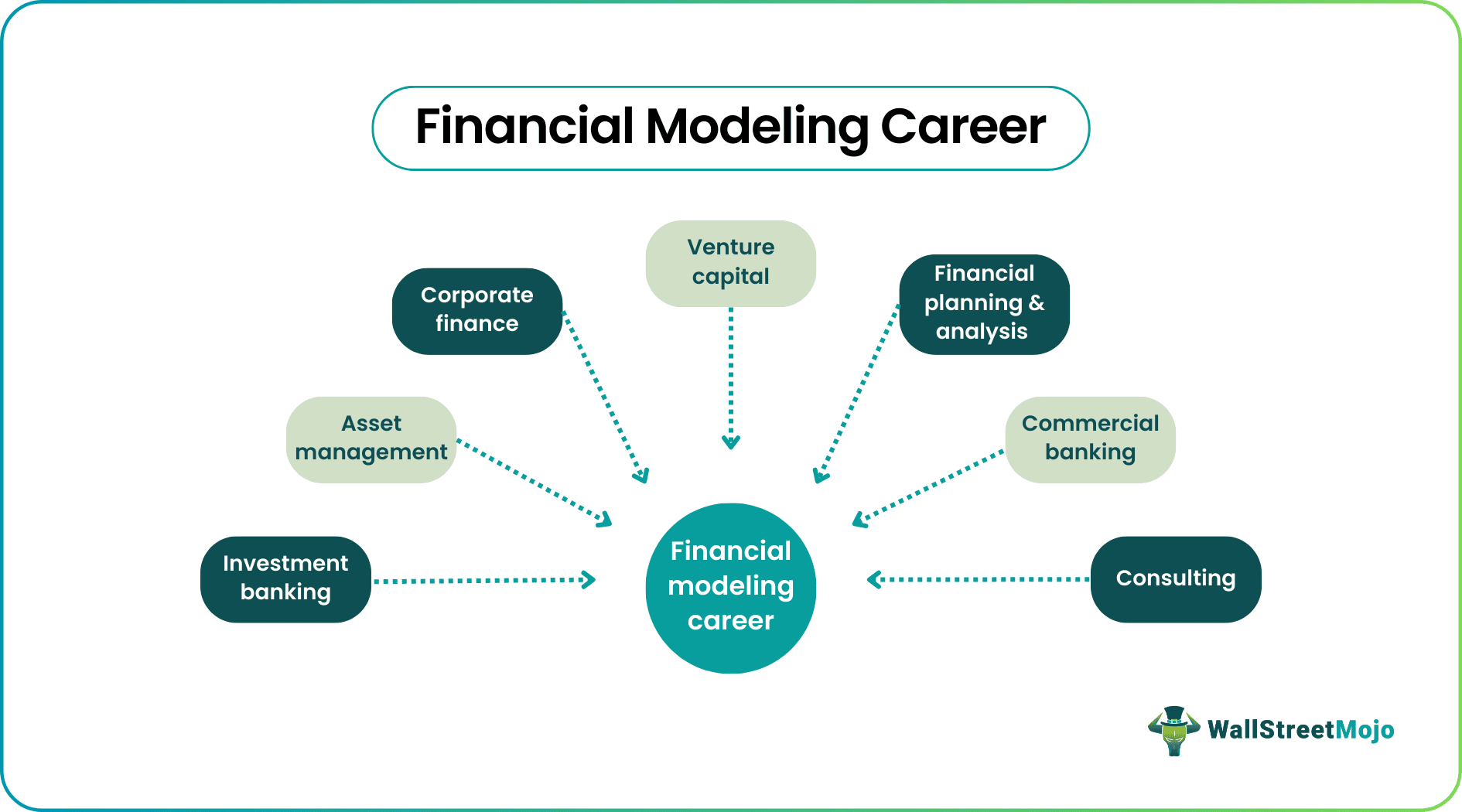 How financial modeling can propel your career