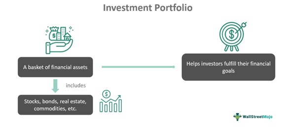 Investment Portfolio