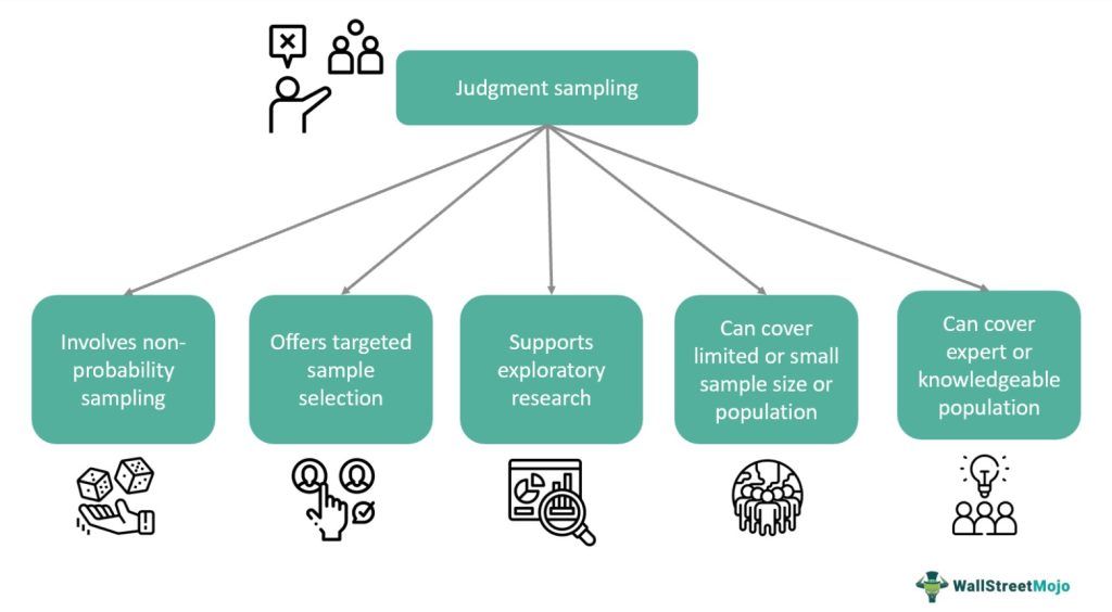 Judgment Sampling Method